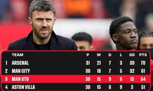 曼联再打好两场即可重返欧冠！卡里克仍非拉爵理想主帅，却恐不得不转正