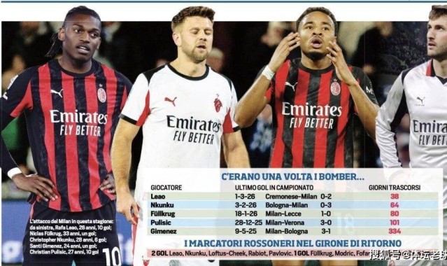 米兰锋线沦为意甲笑话！连续38天无前锋破门，红黑9号魔咒十年无解