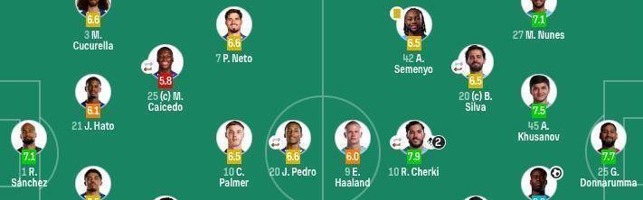 剑指3冠王！曼城3-0送切尔西3连败，只落后阿森纳6分，下轮2队PK