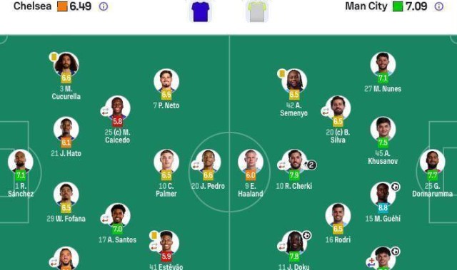 剑指3冠王！曼城3-0送切尔西3连败，只落后阿森纳6分，下轮2队PK