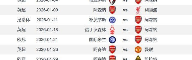 圣诞冠军阿森纳4线争冠1月要踢9场平均3-4天一场不掉链子就争冠