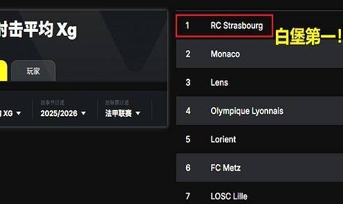 法甲：大巴黎对阵斯堡，残阵遭遇欧洲最强00后，横扫剧本或遭改写
