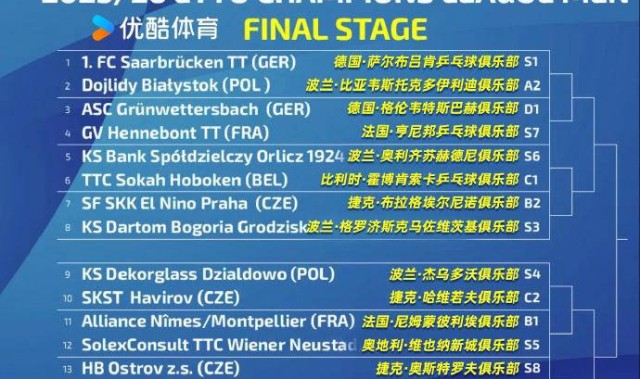 樊振东首秀欧冠，中国球员大规模登陆欧洲赛场